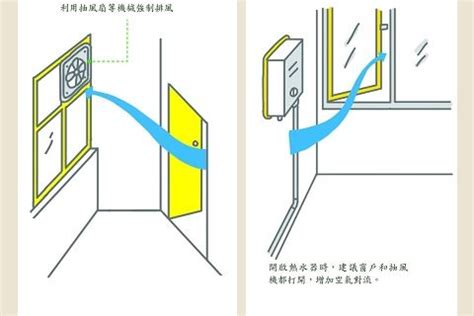 室內通風設計